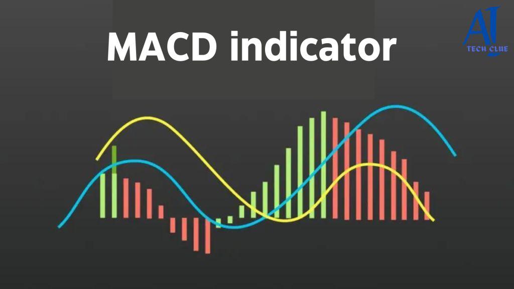 MACD इंडिकेटर