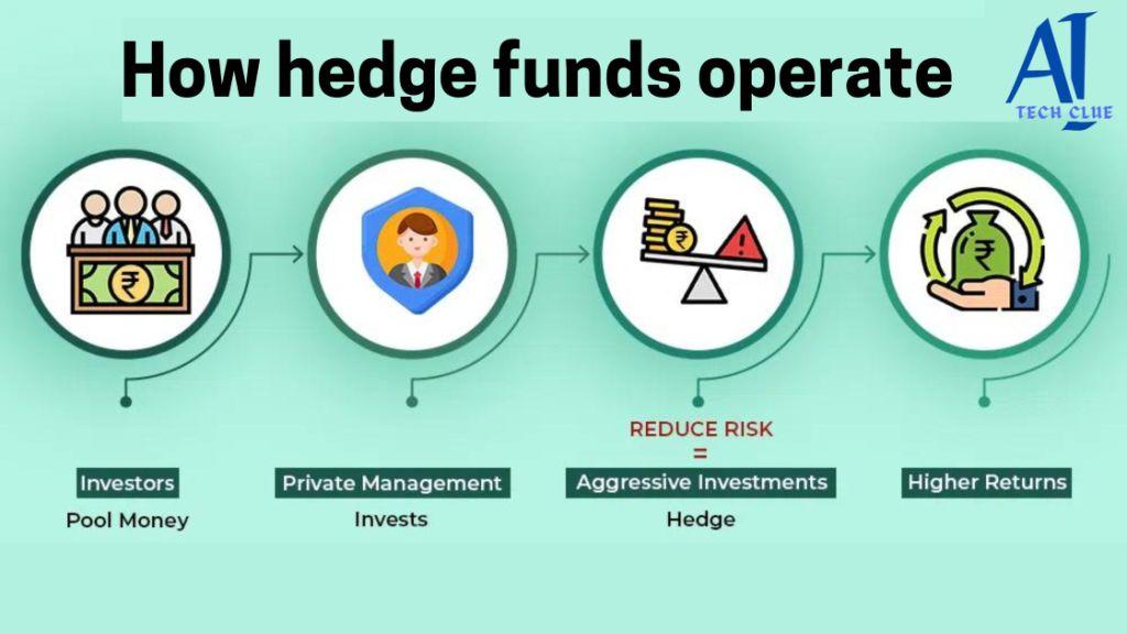 Hedge Funds कैसे काम करते हैं